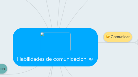 Mind Map: Habilidades de comunicacion