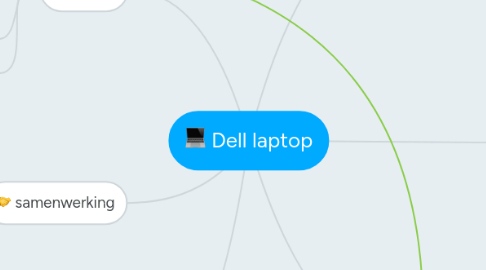 Mind Map: Dell laptop