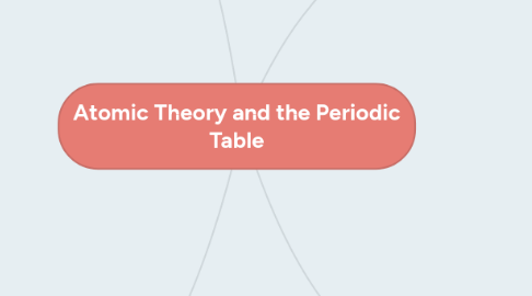 Mind Map: Atomic Theory and the Periodic Table