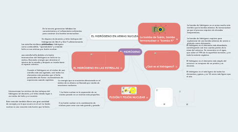 Mind Map: EL HIDRÓGENO