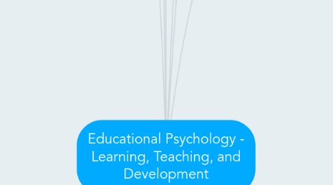 Mind Map: Educational Psychology - Learning, Teaching, and Development