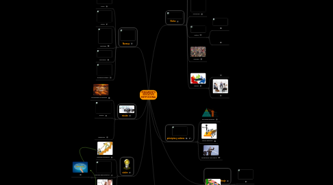 Mind Map: PENSAMIENTO EDUCATIVO INSTITUCIONAL