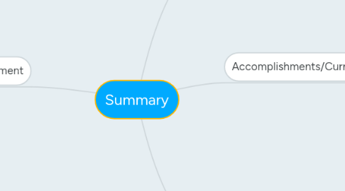 Mind Map: Summary