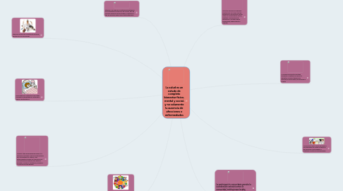 Mind Map: La salud es un estado de completo bienestar fisico, mental y social, y no solamente la ausencia de afecciones o enfermedades