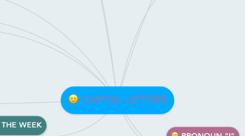 Mind Map: CAPITAL LETTERS