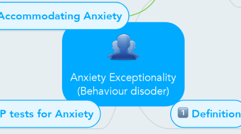 Mind Map: Anxiety Exceptionality (Behaviour disoder)