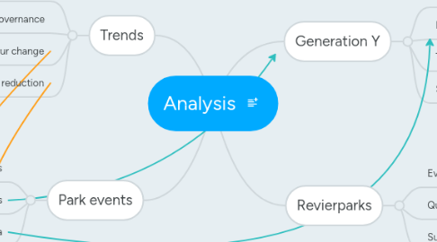 Mind Map: Analysis