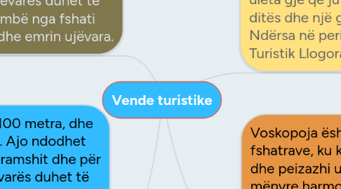 Mind Map: Vende turistike