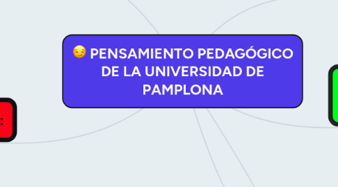 Mind Map: PENSAMIENTO PEDAGÓGICO DE LA UNIVERSIDAD DE PAMPLONA