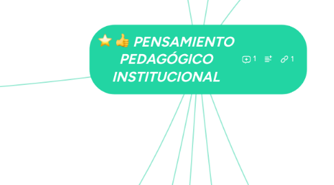 Mind Map: PENSAMIENTO PEDAGÓGICO INSTITUCIONAL