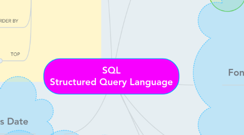 Mind Map: SQL Structured Query Language