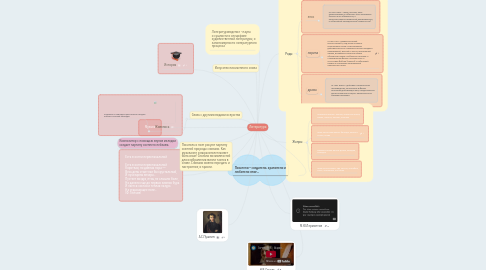 Mind Map: Литература