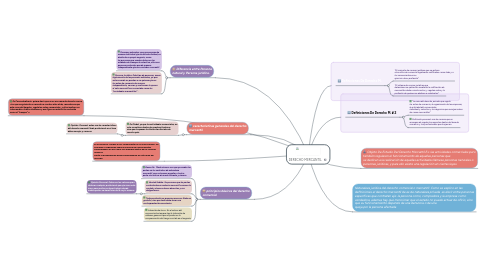 Mind Map: DERECHO MERCANTIL