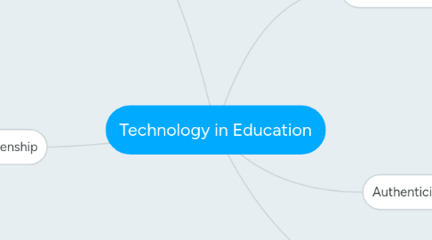 Mind Map: Technology in Education
