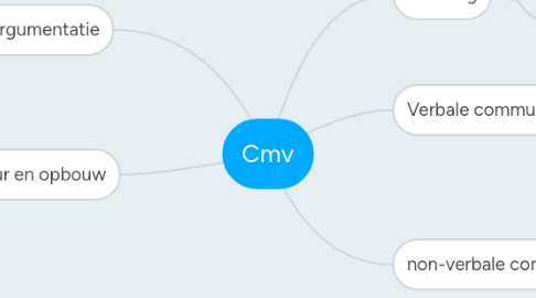 Mind Map: Cmv