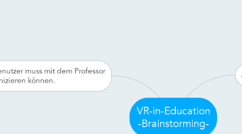 Mind Map: VR-in-Education -Brainstorming-