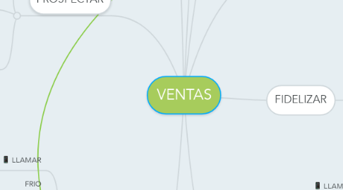 Mind Map: VENTAS
