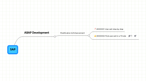 Mind Map: SAP