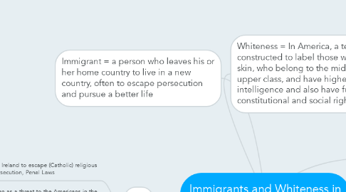 Mind Map: Immigrants and Whiteness in America
