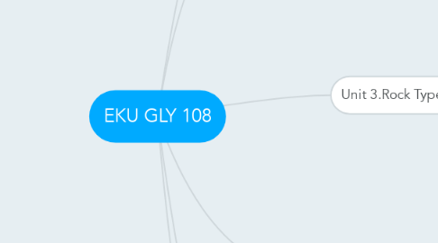 Mind Map: EKU GLY 108