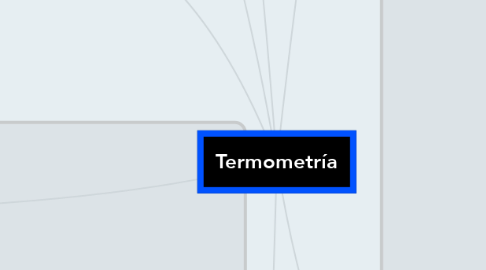 Mind Map: Termometría