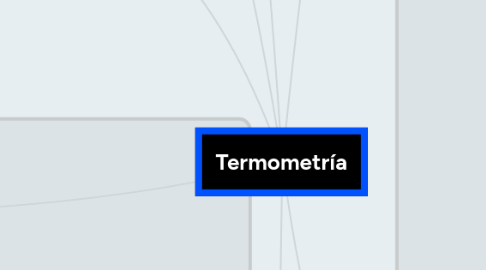 Mind Map: Termometría