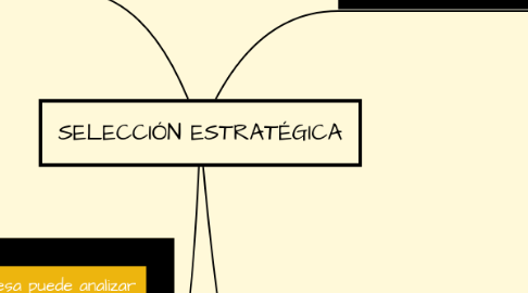 Mind Map: SELECCIÓN ESTRATÉGICA