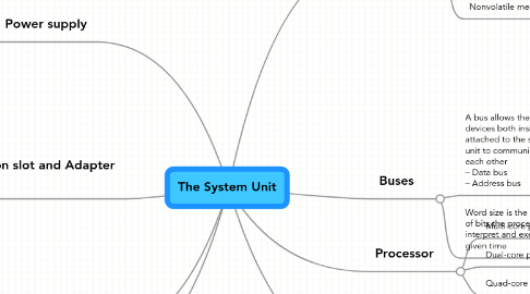 Mind Map: The System Unit