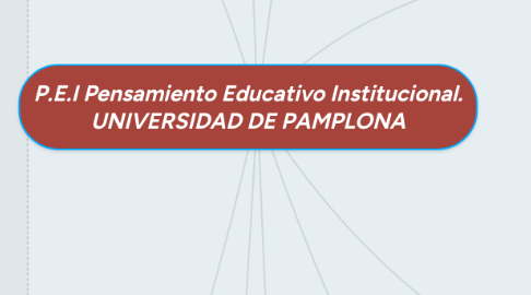 Mind Map: P.E.I Pensamiento Educativo Institucional. UNIVERSIDAD DE PAMPLONA