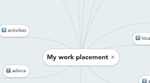 Mind Map: My work placement