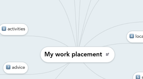 Mind Map: My work placement