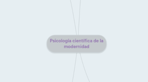 Mind Map: Psicología científica de la modernidad