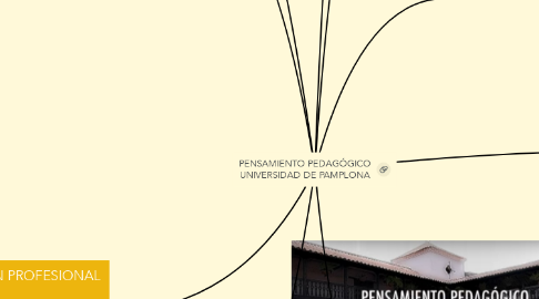Mind Map: PENSAMIENTO PEDAGÓGICO UNIVERSIDAD DE PAMPLONA