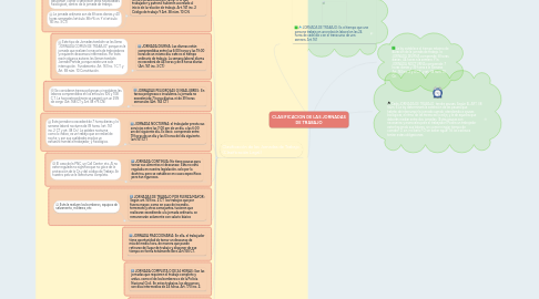 Mind Map: CLASIFICACION DE LAS JORNADAS DE TRABAJO