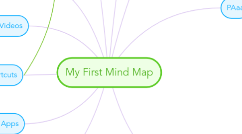 Mind Map: My First Mind Map