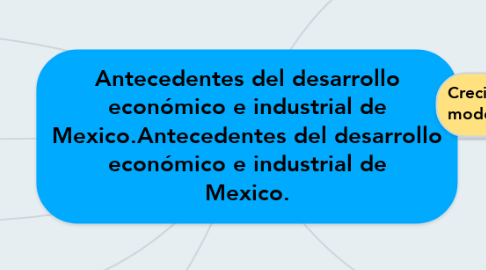 Mind Map: Antecedentes del desarrollo económico e industrial de Mexico.Antecedentes del desarrollo económico e industrial de Mexico.