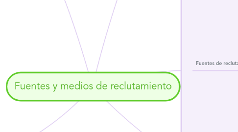 Mind Map: Fuentes y medios de reclutamiento