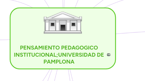 Mind Map: PENSAMIENTO PEDAGOGICO INSTITUCIONAL;UNIVERSIDAD DE PAMPLONA