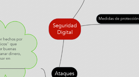 Mind Map: Seguridad Digital