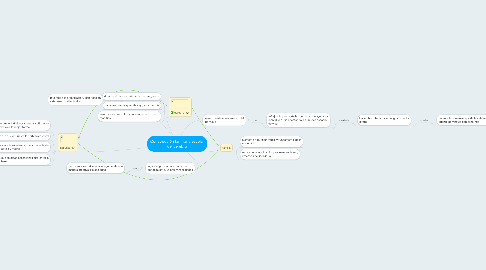 Mind Map: Construcción familiar y escolar del cerebro