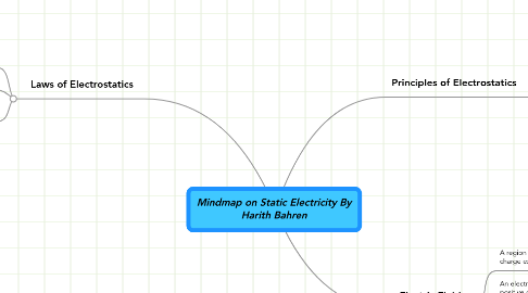 Mind Map: Mindmap on Static Electricity By Harith Bahren