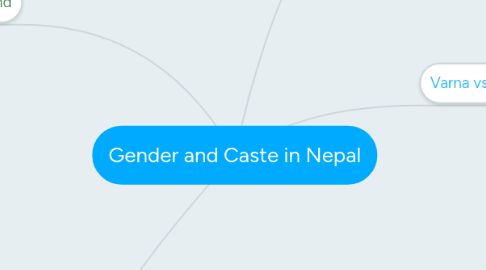 Mind Map: Gender and Caste in Nepal