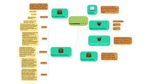 Mind Map: Contabilidad