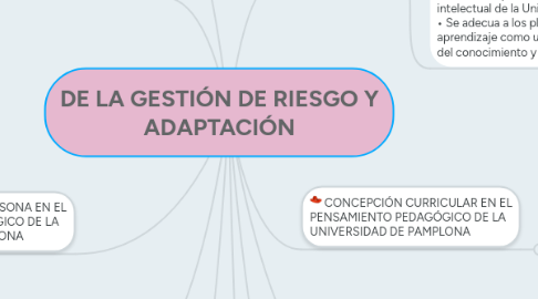 Mind Map: DE LA GESTIÓN DE RIESGO Y ADAPTACIÓN