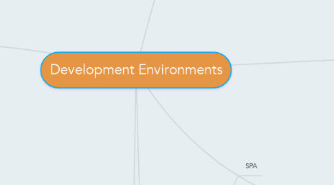 Mind Map: Development Environments