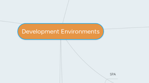 Mind Map: Development Environments