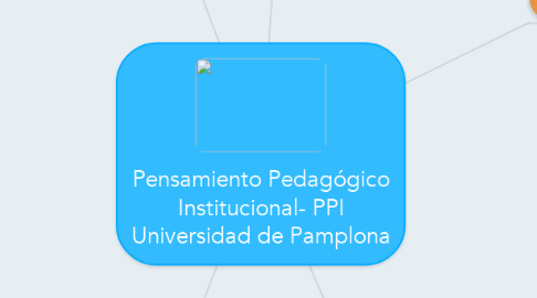 Mind Map: Pensamiento Pedagógico Institucional- PPI Universidad de Pamplona