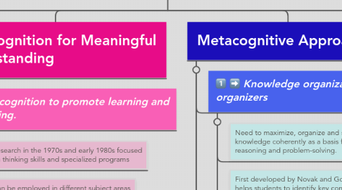 Mind Map: INSTRUCTIONAL APPROACHES & TEACHER MODELS FOR PROMOTING HIGHER-ORDER THINKING
