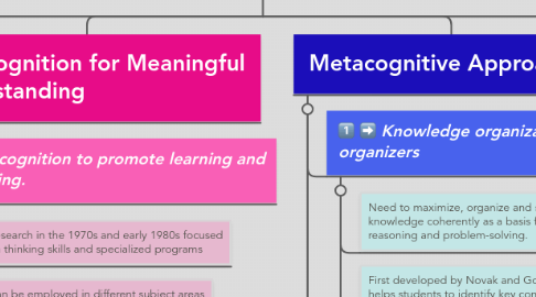 Mind Map: INSTRUCTIONAL APPROACHES & TEACHER MODELS FOR PROMOTING HIGHER-ORDER THINKING