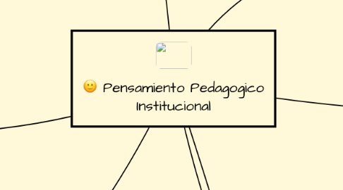 Mind Map: Pensamiento Pedagogico Institucional